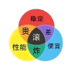 电子垃圾回收站