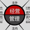 Ai时代数字化经营管理频道频道图标