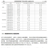 实证分析