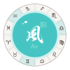 风象星座
